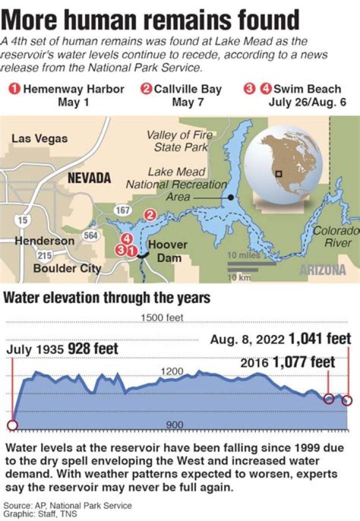 Are there bodies in Lake Mead?