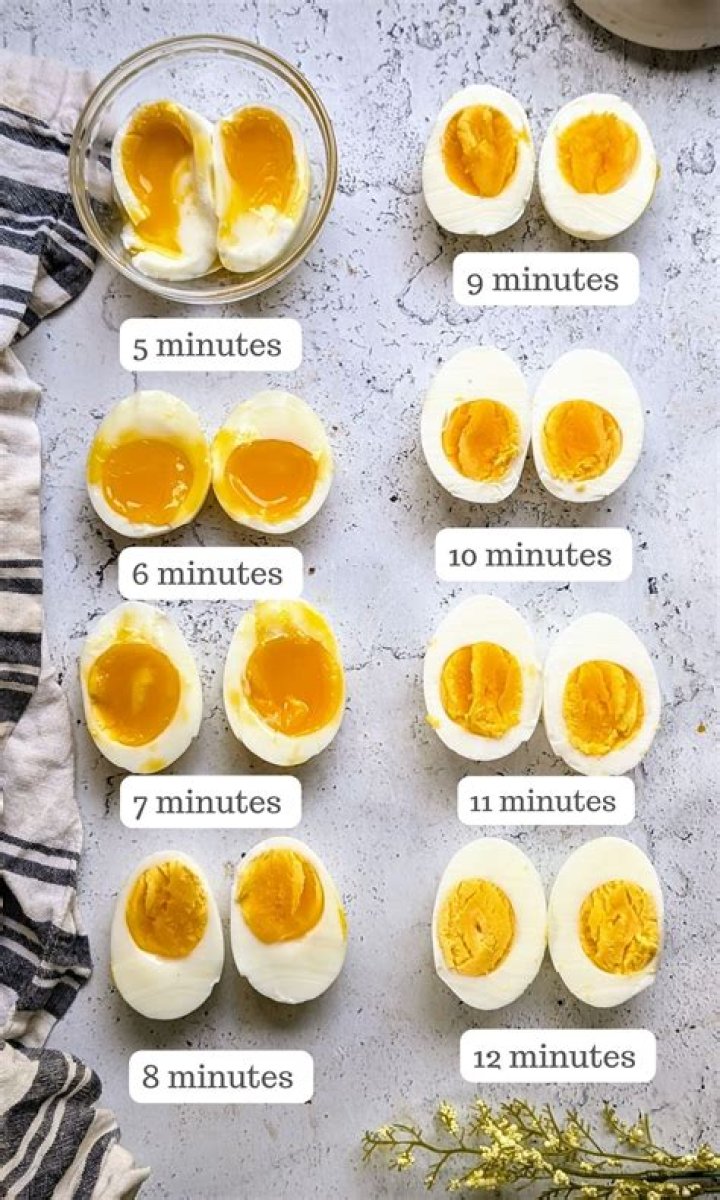 Can I eat 4 hard boiled eggs a day?