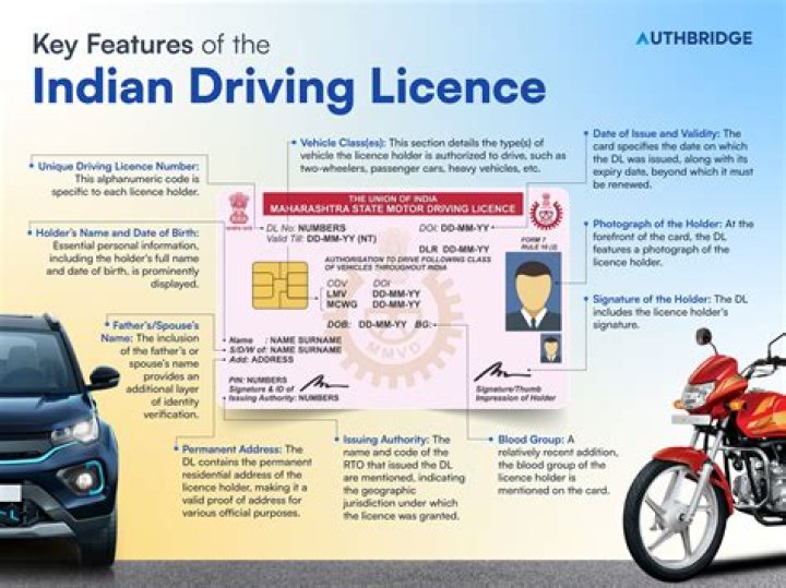 Can I renew my Indian driving license online?