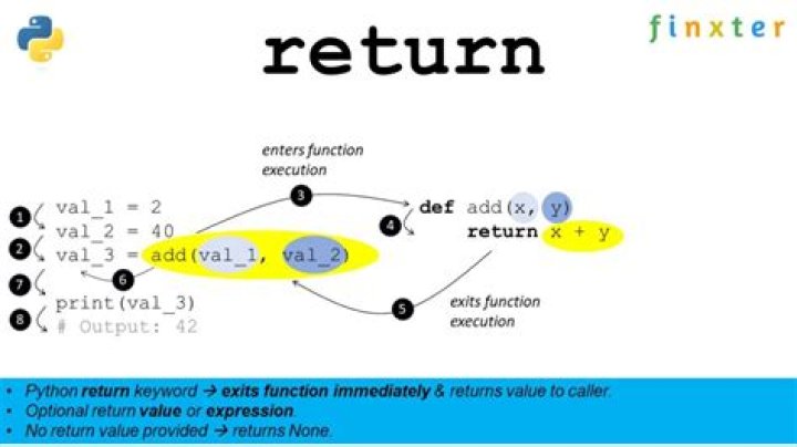 Can inline function return value?