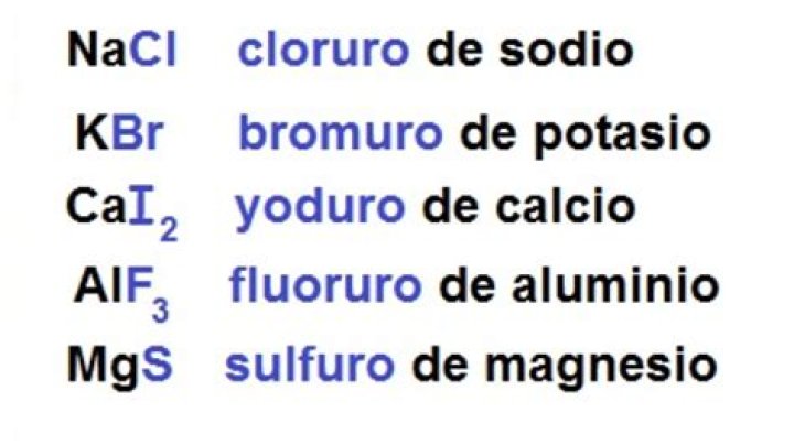 ¿Cuál es la nomenclatura de las sales ternarias?
