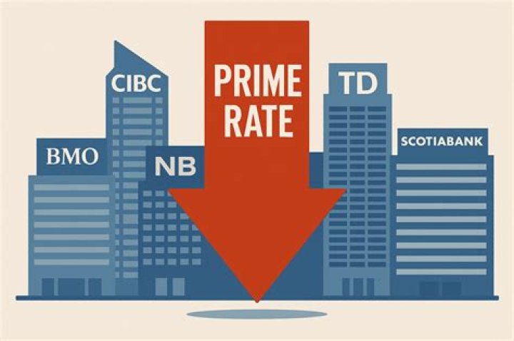 Did the prime rate change today?