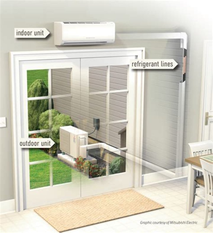 Do I need a permit to install a ductless AC?