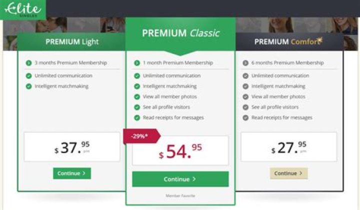 Do you have to pay for elite singles?