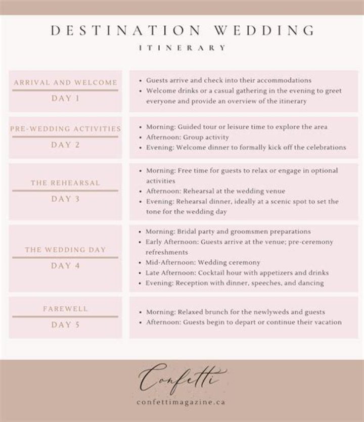 Do you pay for your guests at a destination wedding?