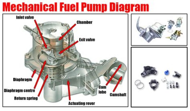 Does a mechanical fuel pump hold pressure?