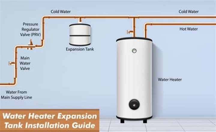 How can I get hot water to my bathroom quickly?