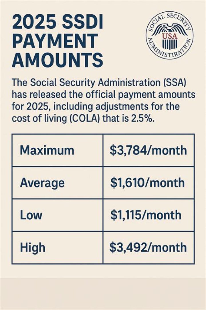 How can I get SSDI fast?