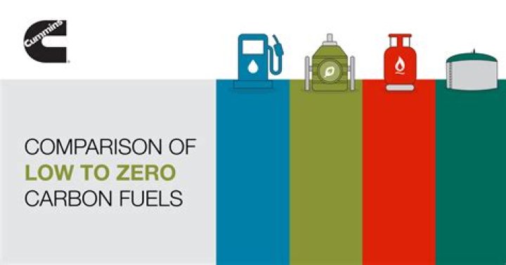 How can we increase CNG fuel efficiency?
