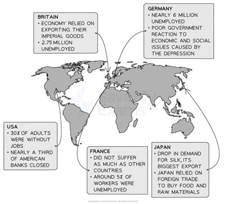 How did the Great Depression affect the global economy?