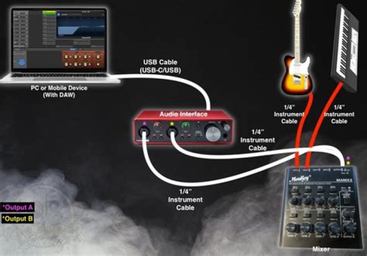 How do I connect my gh3 guitar to my computer?