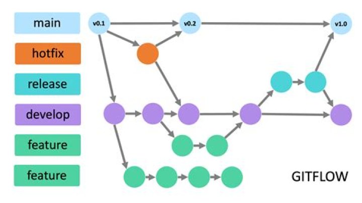 How do I link git to github?