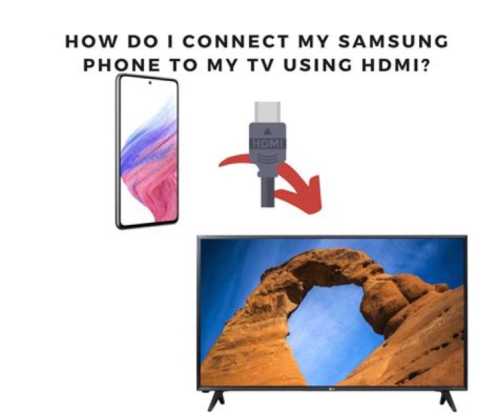 How do I mirror my Droid Turbo to my TV?