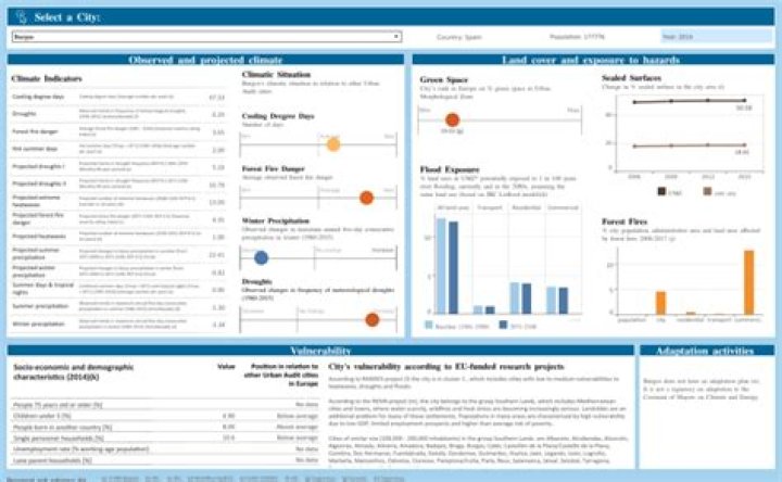 How do I share a report in tableau?