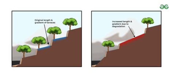 How do we prevent erosion?