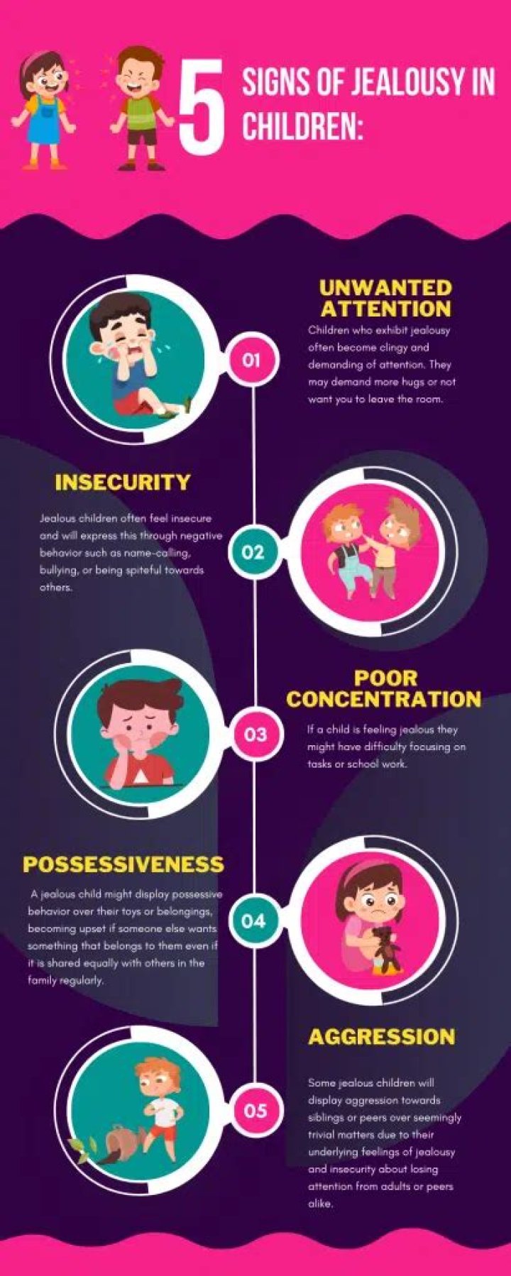 How do you deal with a jealous child?
