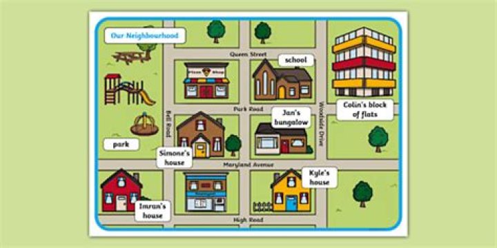 How do you explain a Neighbourhood?