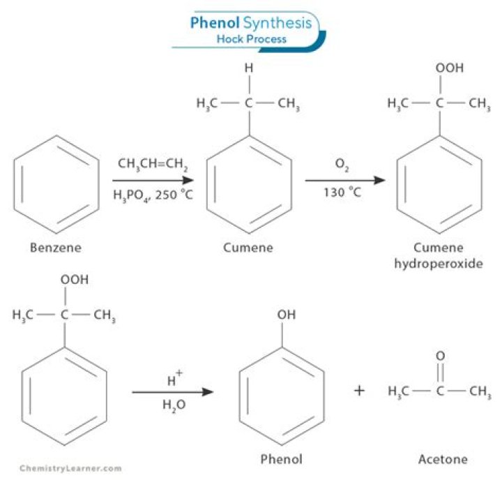 How do you get cumene from phenol?