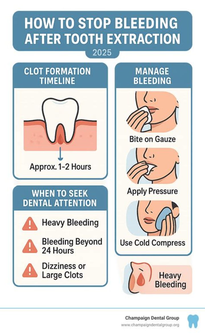 How do you stop excessive bleeding after tooth extraction?