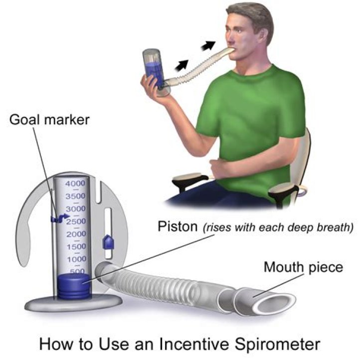 How do you use an airlife spirometer?