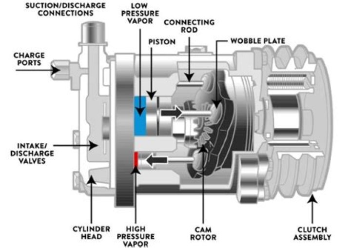 How does a car AC compressor clutch work?