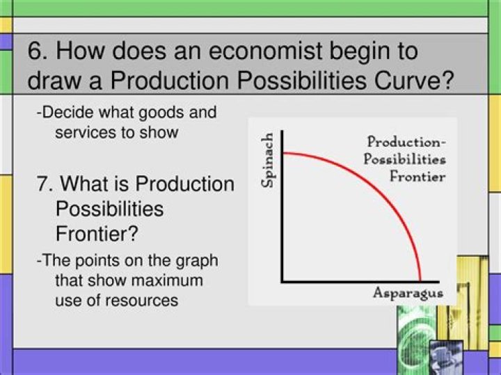 How does the production possibilities curve demonstrate economic growth?