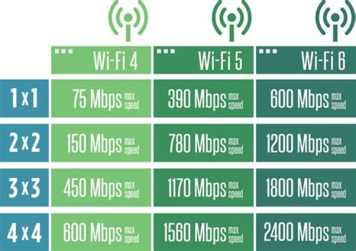 How good is 6 Mbps Internet?
