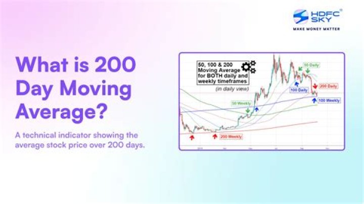 How is 200 DMA calculated?