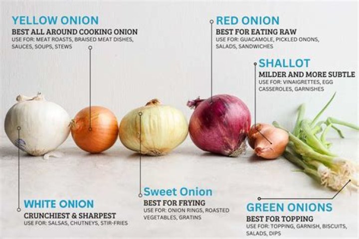 How long is an onion good for in the fridge?