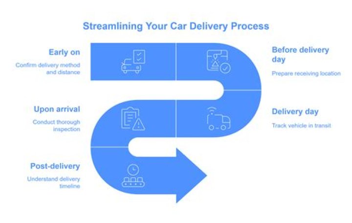 How long is seedman delivery?