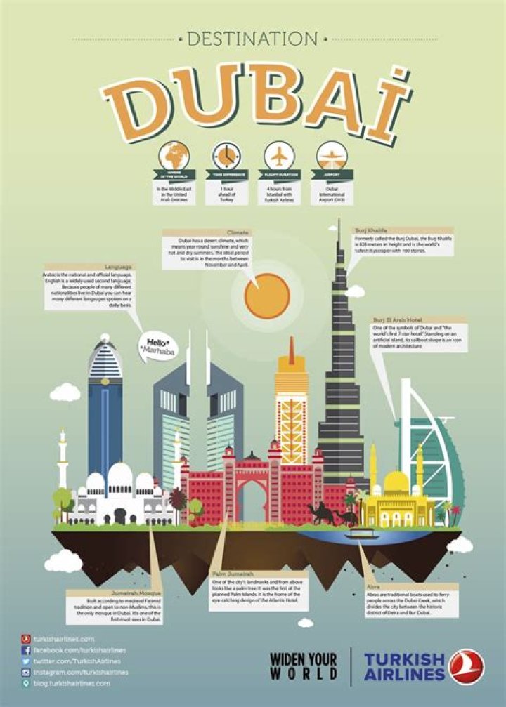 How many hours ahead is Dubai than UK?
