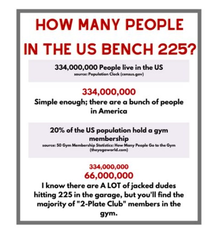 How many people can you have in Sims 3?