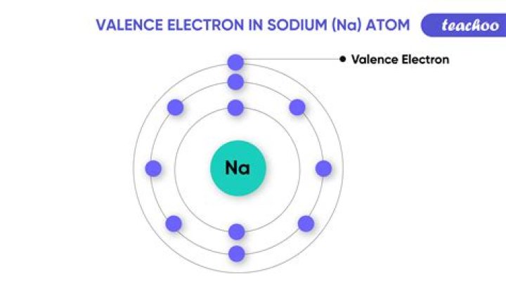 How many valence electrons are there in lithium?