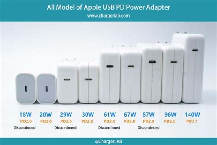 How many watts is a MacBook charger?
