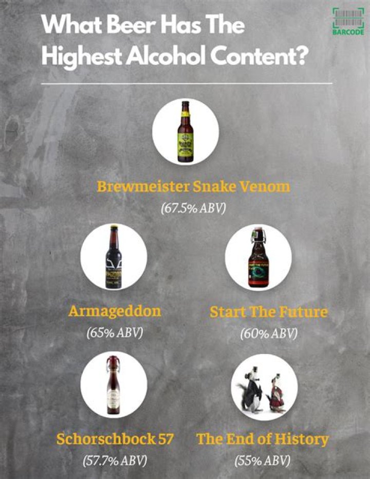 How much alcohol content is in beer?