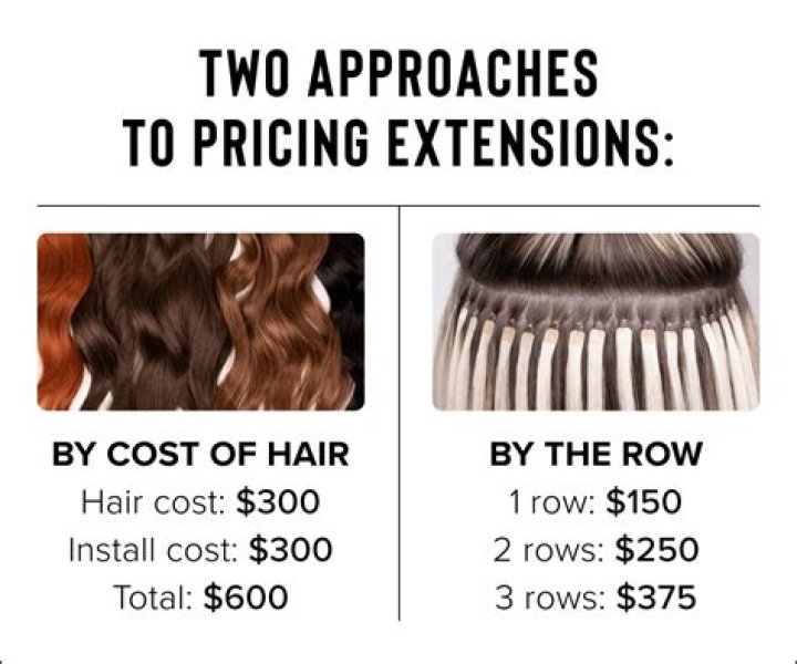 How much do really good hair extensions cost?