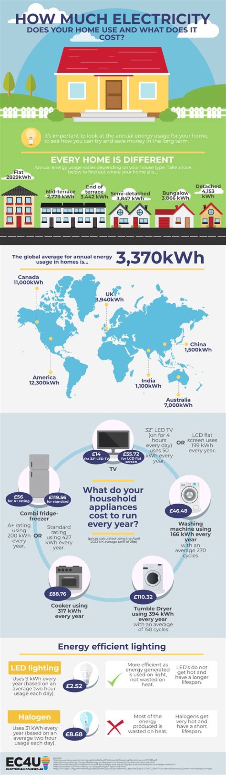 How much electricity does a mining rig use?
