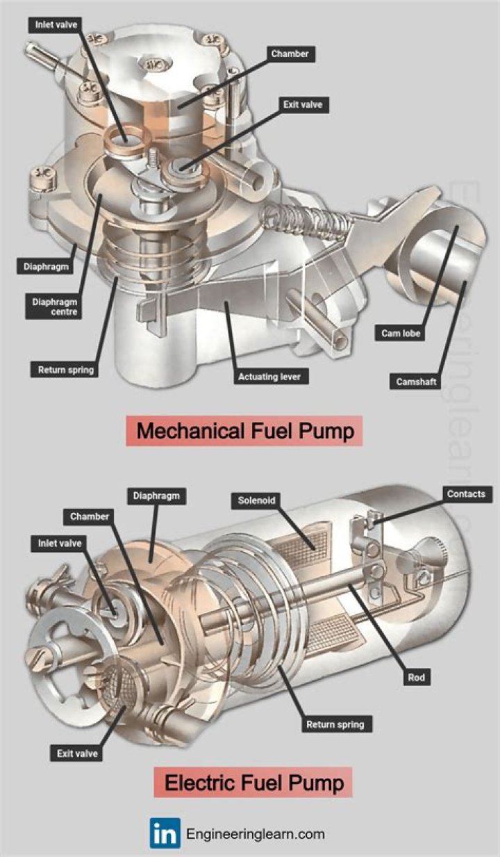 How much is a fuel pump for a Chevy Equinox?