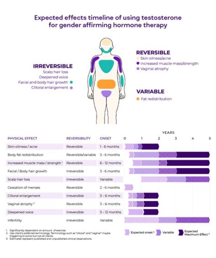 How much is HRT out of pocket?