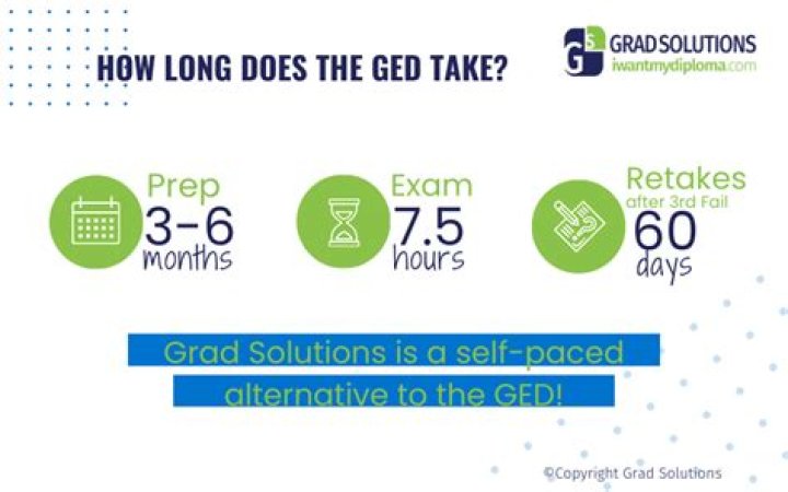 How quickly can you get a GED?