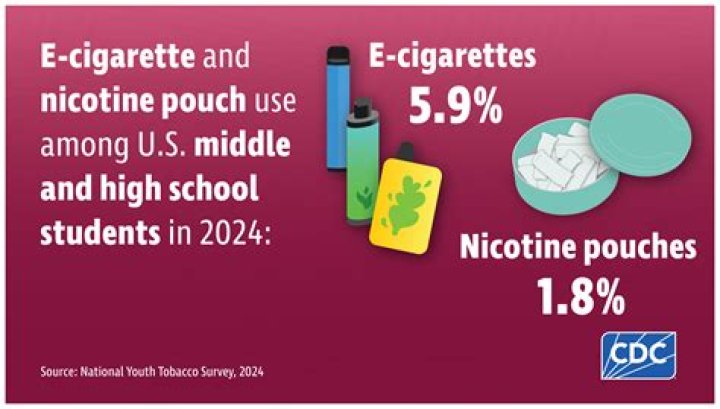 Is 2.4 percent nicotine a lot?