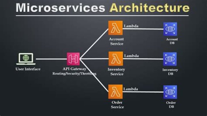 Is AWS lambda a Microservice?