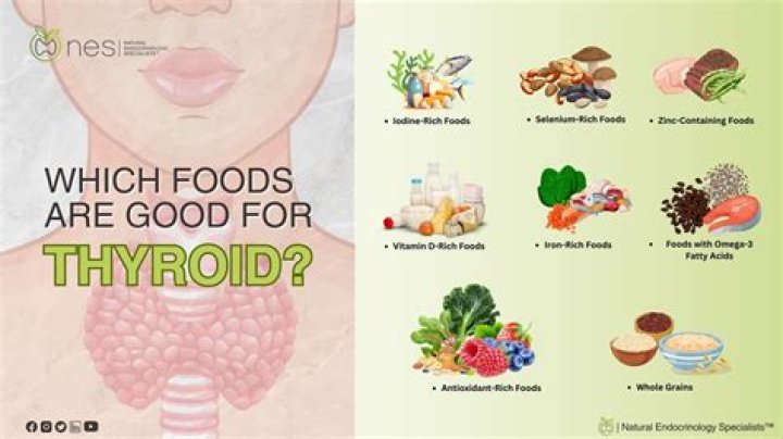 Is Kelp good for your thyroid?