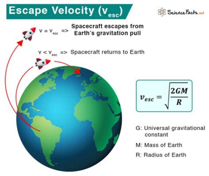 Is uniform velocity possible in real life?