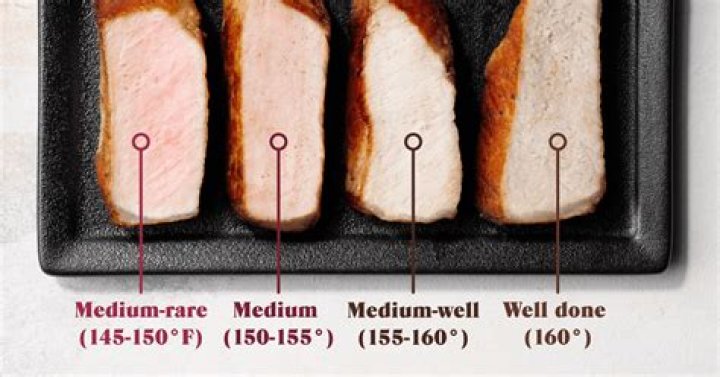 Should pork be room temperature before cooking?