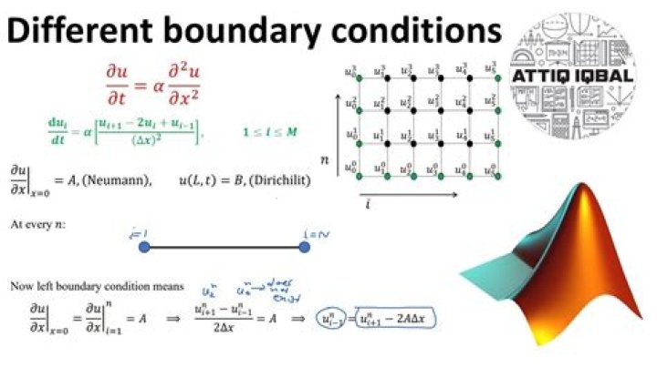 What are boundary conditions in physics?