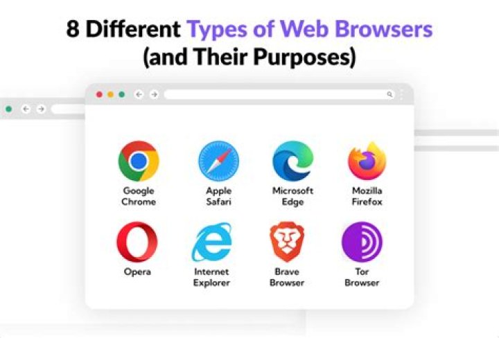 What are different types of browsers?