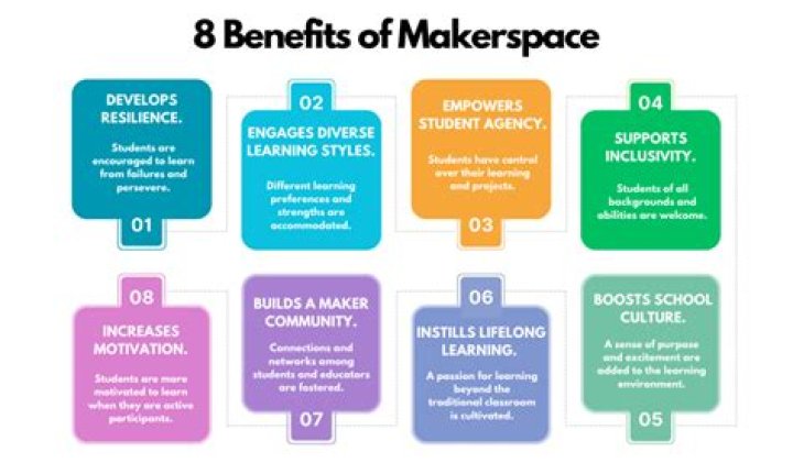 What are the benefits of a Makerspace?