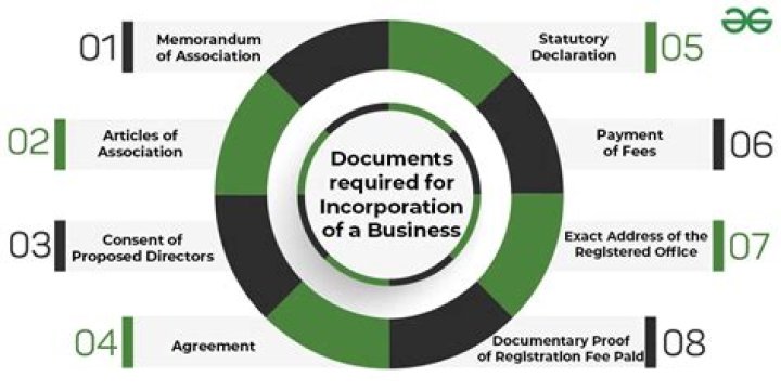 What are the documents required for joining company?
