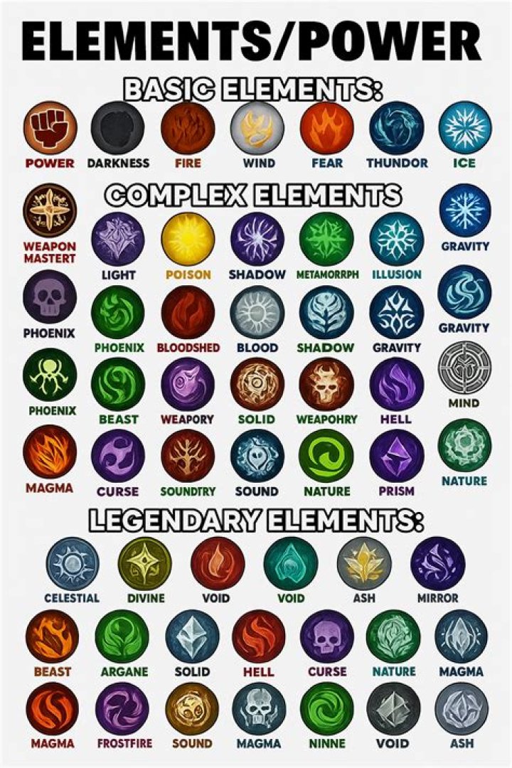 What are the elements of message?